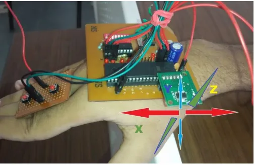 Figure 2: Transmitting End 