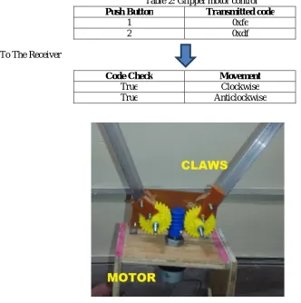 Table 2: Gripper motor control Transmitted code 0xfe 