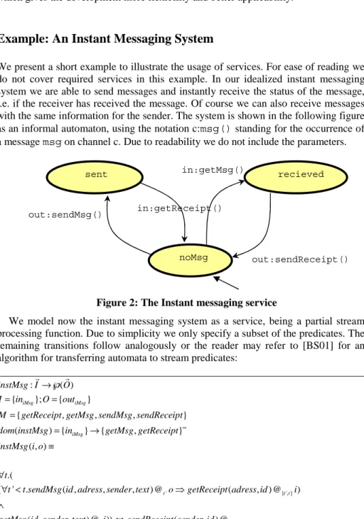 Figure 2: The Instant messaging service