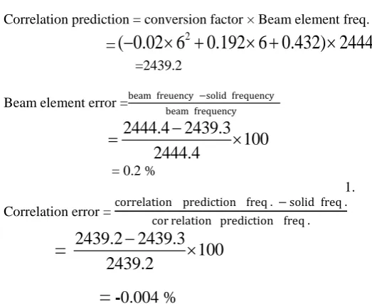 Table 3.4.3. Frequency comparison for solid, beam and conversion factor  