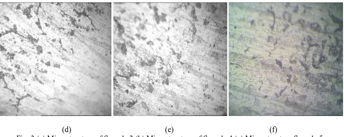 Fig. 3 (a) Microstructure of Sample 3 (b) Microstructure of Sample 4 (c) Microstructure Sample 5 (d)                                                (e)                                                 (f)  