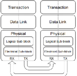 Fig 1 High Level Layering Diagram  