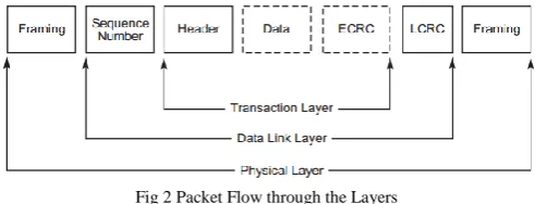 Fig 2 Packet Flow through the Layers  