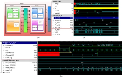 Fig 3(b) shows the simulation result of the detection of all the Ordered Sets depending on the sequence of symbols that has received