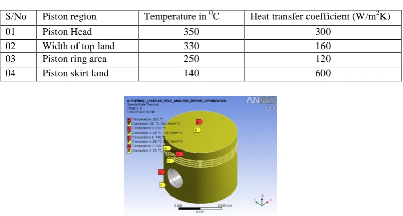 Table 5 – Temperature and heat transfer coefficient applied  to the piston  