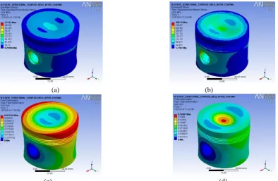 Table 7 Static structural analysis result of coated piston under thermal and mechanical loads  