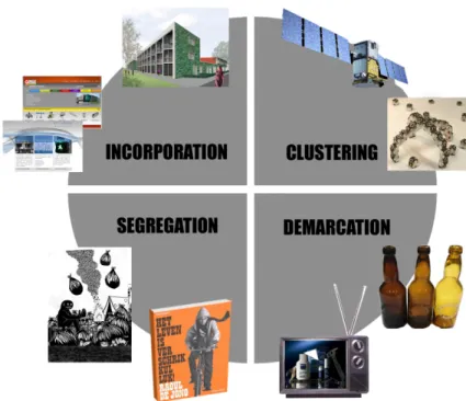 Figure 4: Business forms to mediate creative processes    