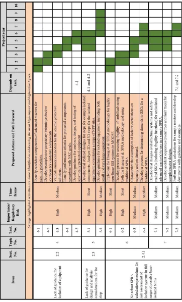 Table 1. Continued 