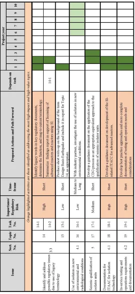 Table 1. Continued 