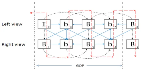Fig. 3. Frame interleaving algorithm’s contour to reorder stereo frames. 