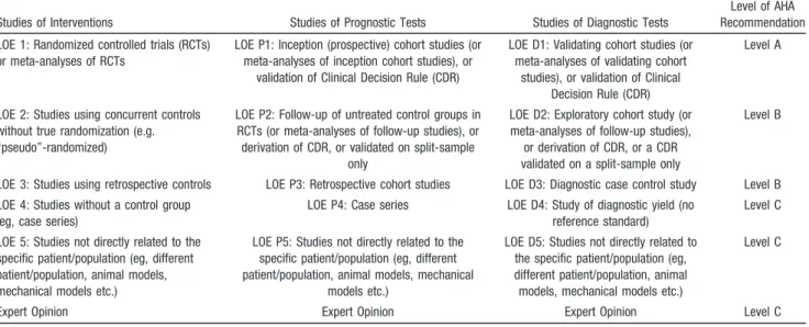 Table 3. Comparison of ILCOR Levels of Evidence for 2005 and 2010
