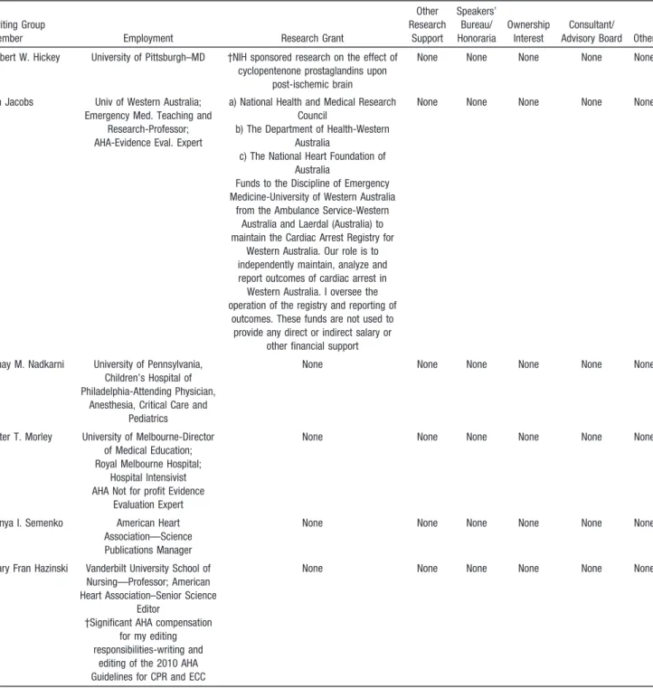 Table represents the relationships of writing group members that may be perceived as actual or reasonably perceived conflicts of interest as reported on the Disclosure Questionnaire, which all members of the writing group are required to complete and submi