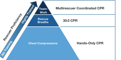 Figure 2. Building Blocks of CPR.