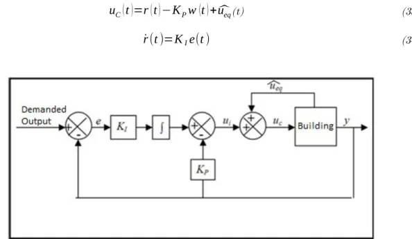 Figure 1. RIDE control structure.