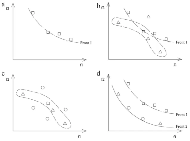 Fig. 5. Offspring reproduction using a genetic algorithm.