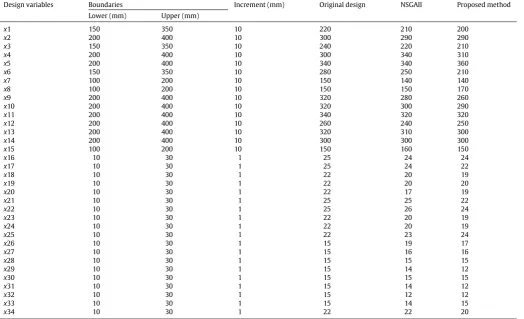Table 2Optimization variables with their types, bounds and results.