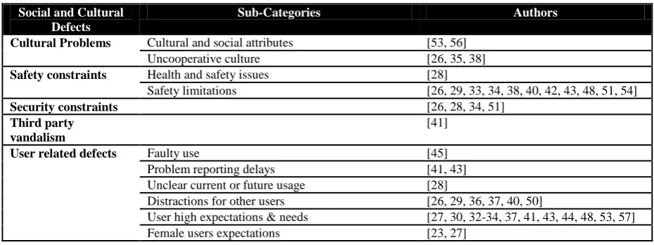 Table 4: Environmental and Biological Factors