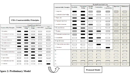 Figure 2: Preliminary Model                  
