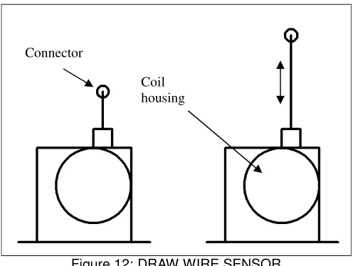 Figure 12: DRAW WIRE SENSOR 