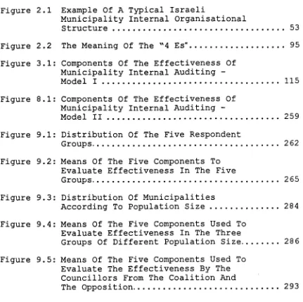 Figure 2.1 Example Of A Typical IsraeliMunicipality Internal Organisational