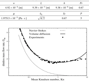 TABLE 1.Summary of ﬂuid properties and physical coefﬁcients used in ﬁgure 1