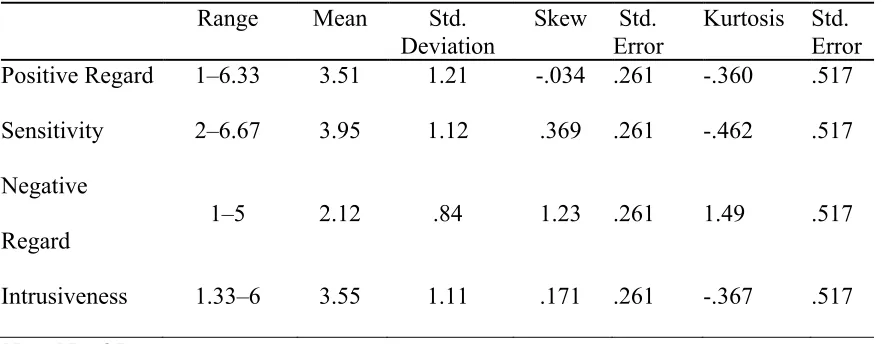 Table 2 