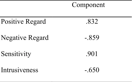 Table 3 