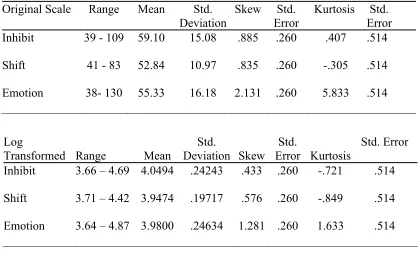 Table 4 