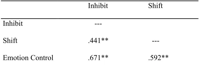 Table 6 