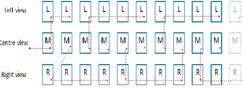 table used for disparity conversion from previously encoded frames. Then global disparity value is used to modify the motion filed of inter-view reference pictures