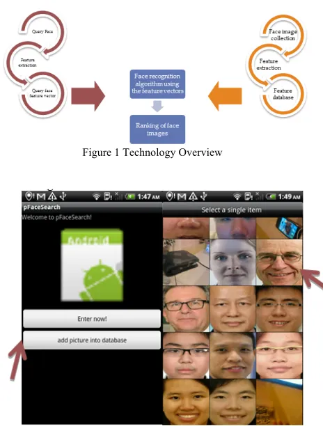 Figure 1 Technology Overview 