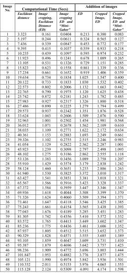 TABLE I.  COMPUTATION TIME TABLE 