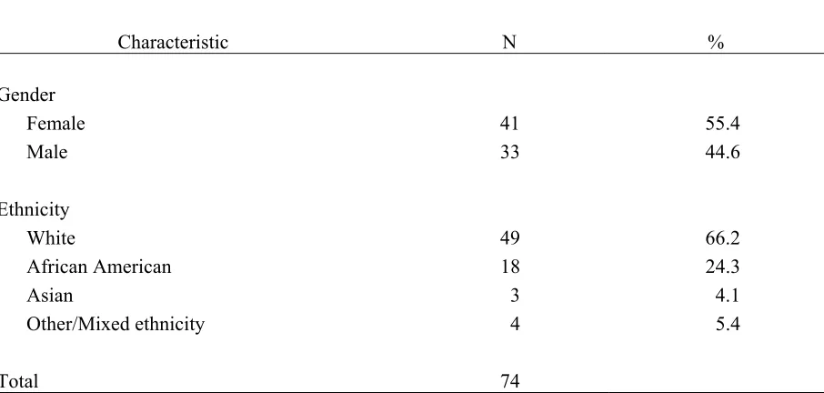 Table 4   