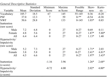 Table 5  