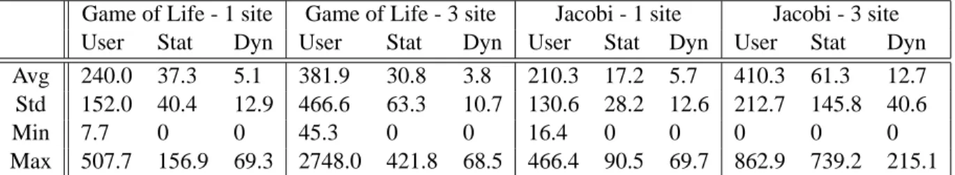 Fig. 6. Processor selections for each scheduling strategy for the Jacobi application on the three-site testbed, problem size of 16800.