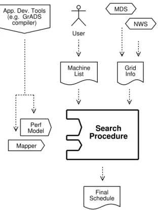 Fig. 1. Scheduler design.