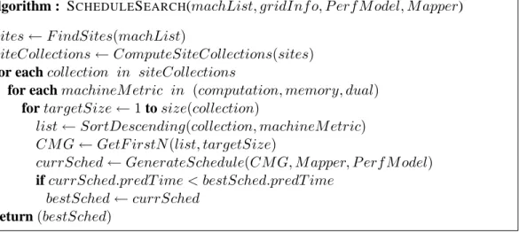 Fig. 2. Schedule search procedure.