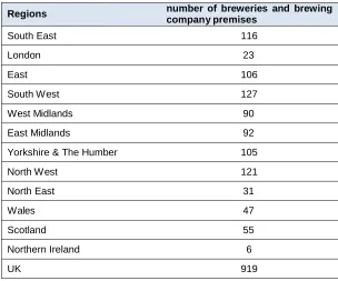 Figure 2: Number of PDO, PGI, TSG and applications in the UK. Source: EC Door database.