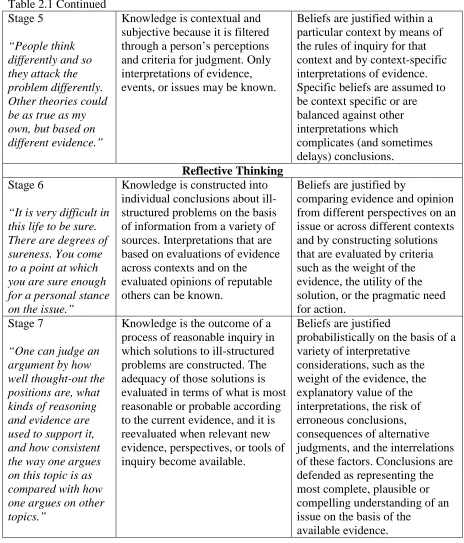 Table 2.1 Continued Stage 5 