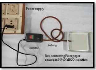 Figure 4: Experimental setup 4  
