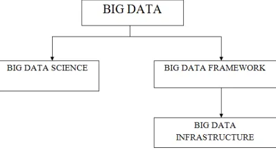 Figure 1: Notations in Big Data environment 