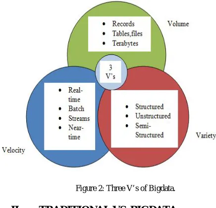 Figure 2: Three V’s of Bigdata. 