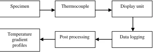 Fig. 1. Flow-chart of the experimental thermography investigation   