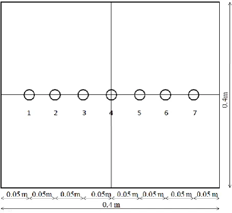 Fig. 4. Layout showing distribution of sensors   