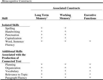 Table 1  Theoretical Relationships Between Writing Skills and Underlying Cognitive and 