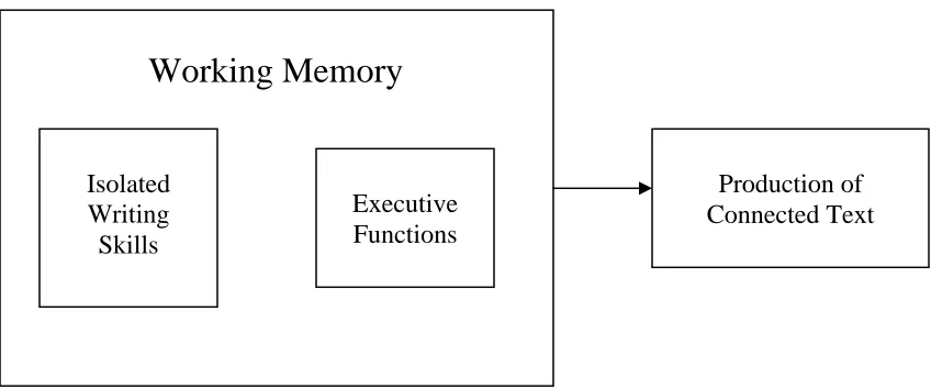 Figure 2. Elements of the model tested in the present study. 