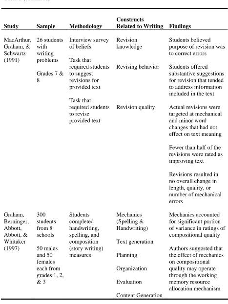 Table 2 (continued)  
