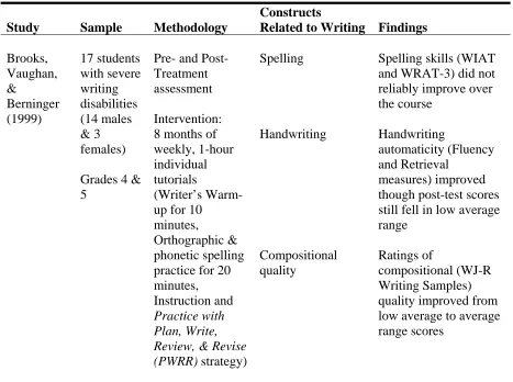 Table 3 (continued)  