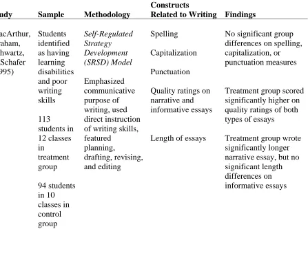 Table 3 (continued)  