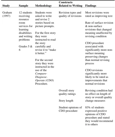Table 3 (continued)  